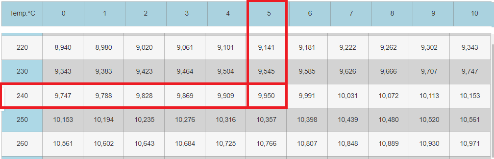 Exemplo de como utilizar a tabela para FAIXA POSITIVA